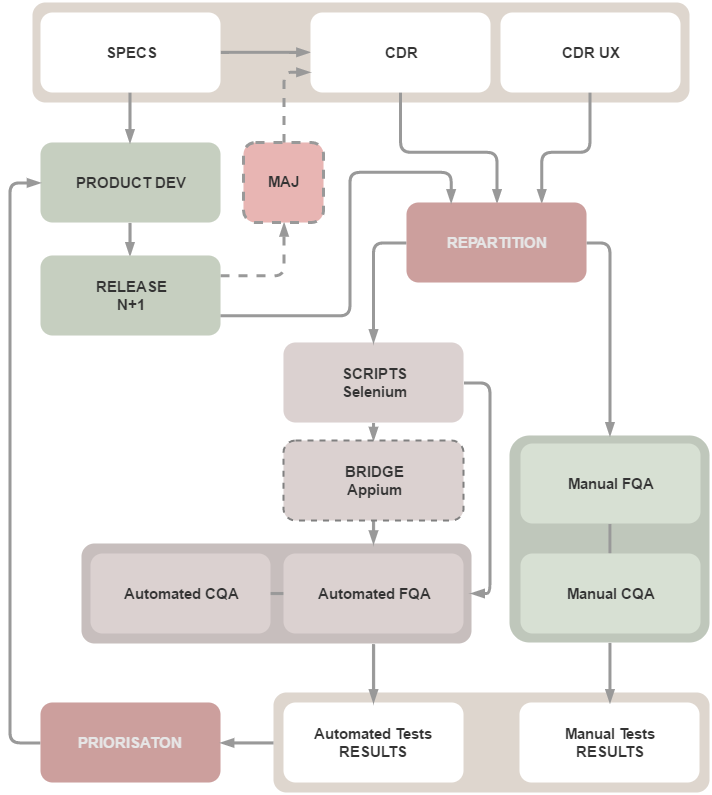 life cycle of digital product