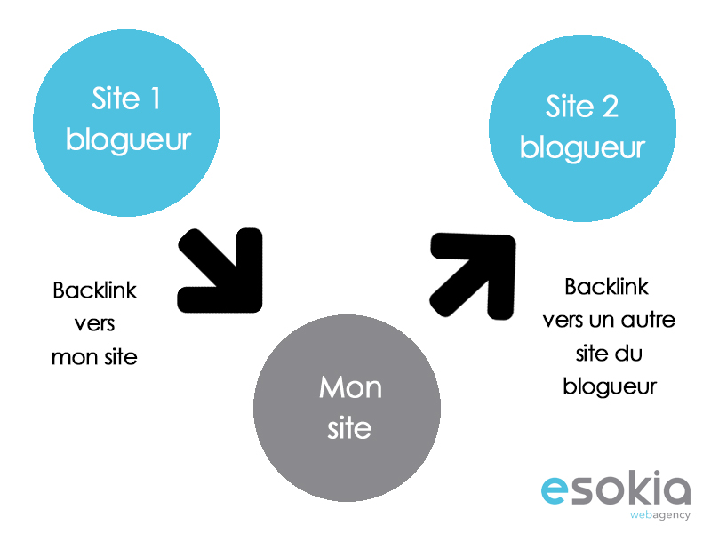 backlinks