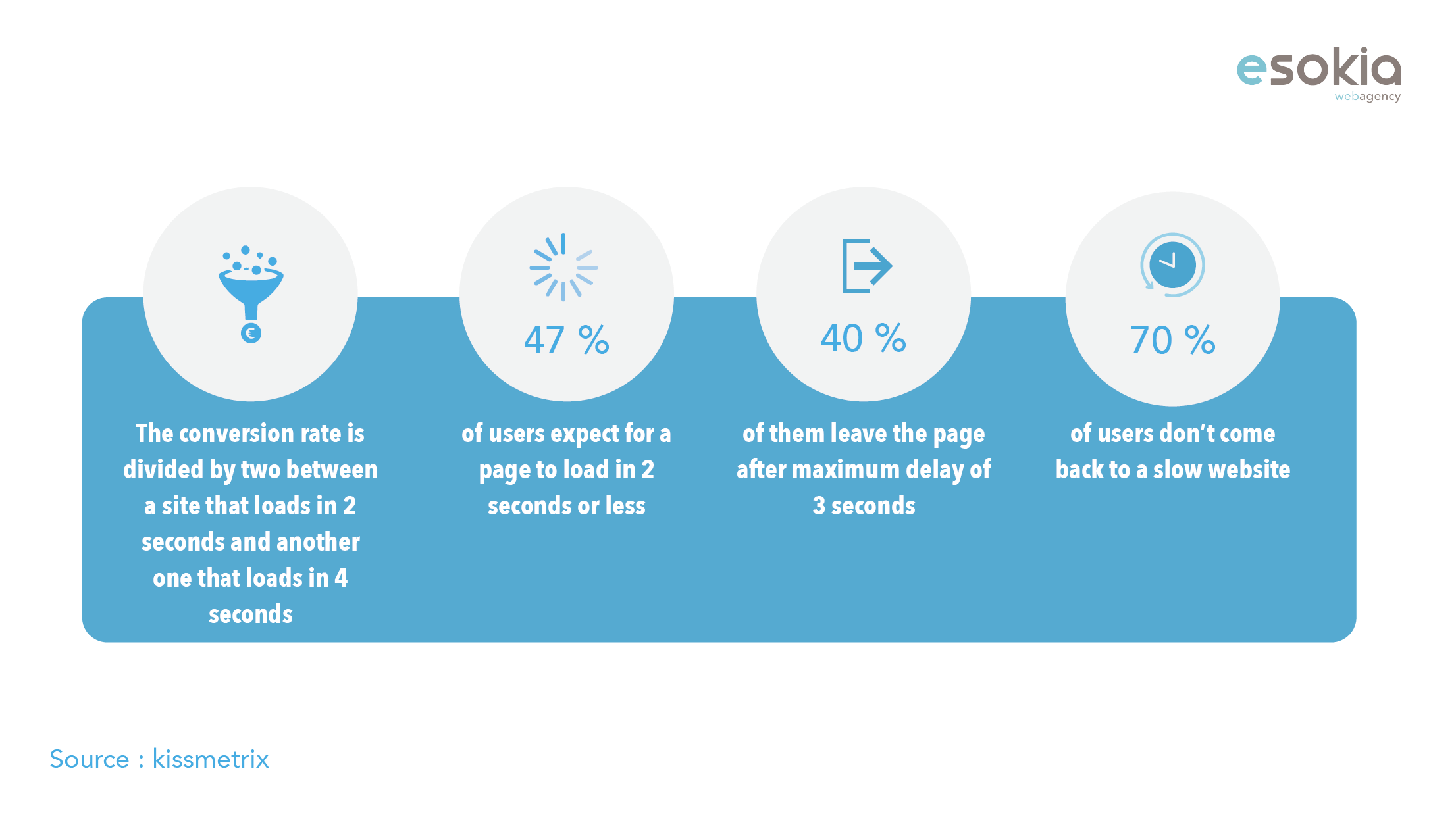 E-Commerce | Work Plan