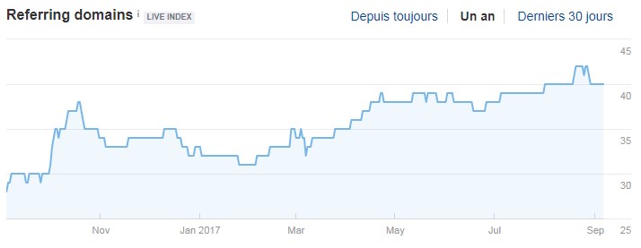 monitor backlinks