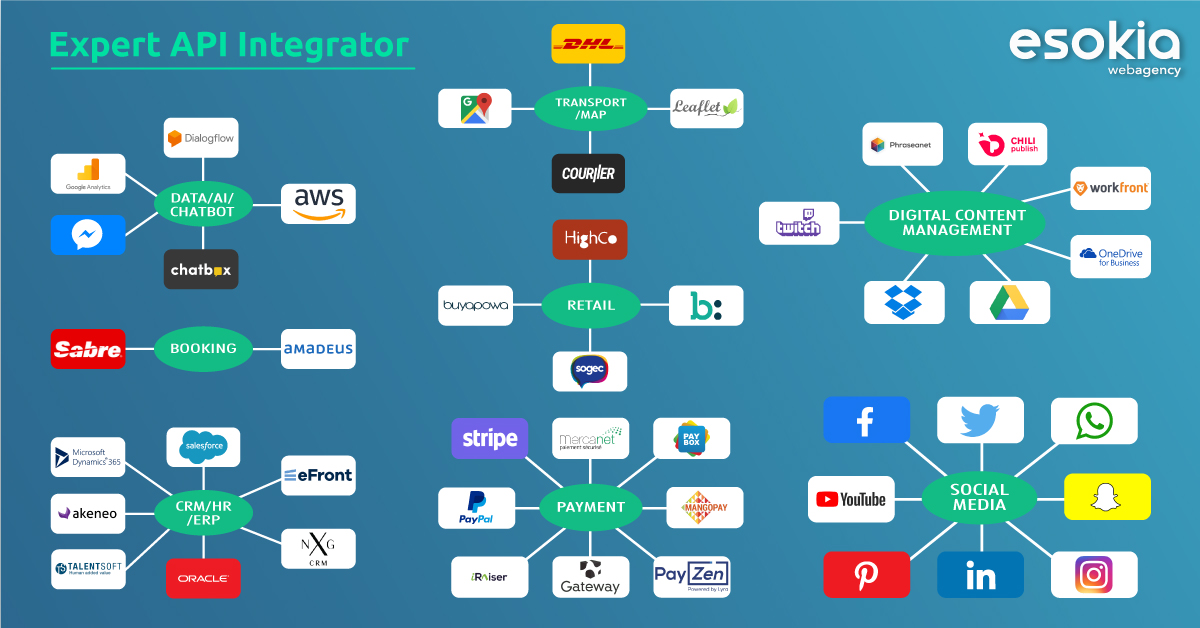 agence expert integration API 