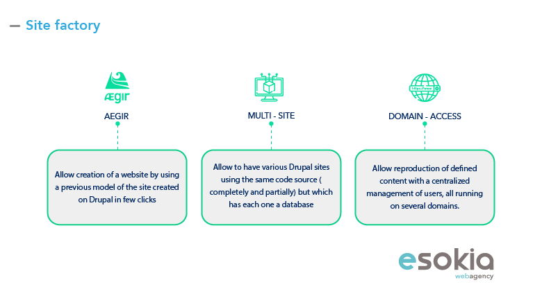 Site Factory Drupal Aegir Multi Site Domain Access